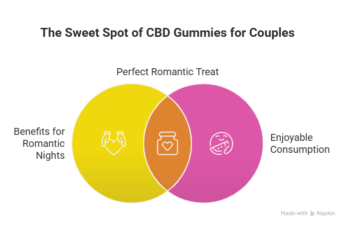 CBD Gummies